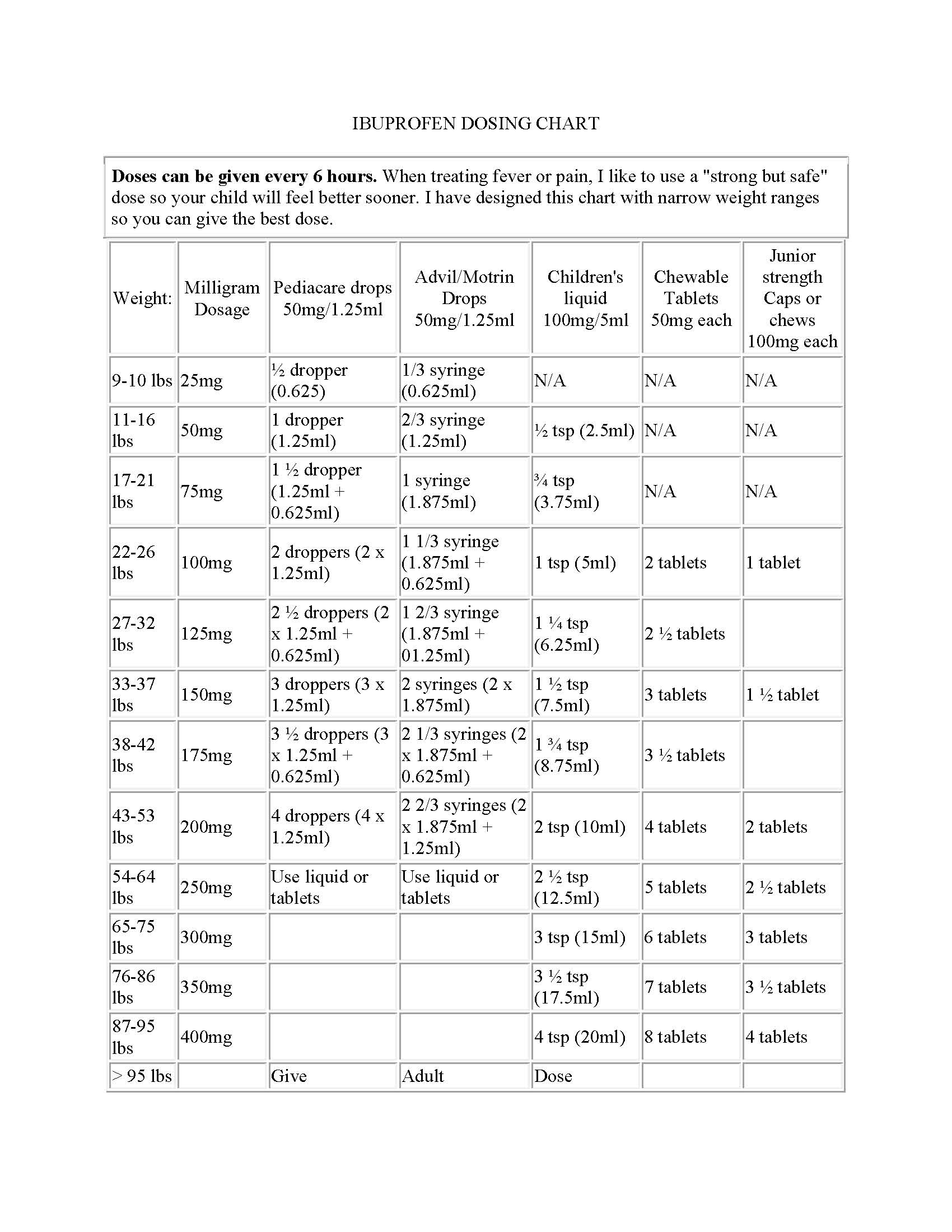 Tylenol Dosage Chart By Weight For Adults