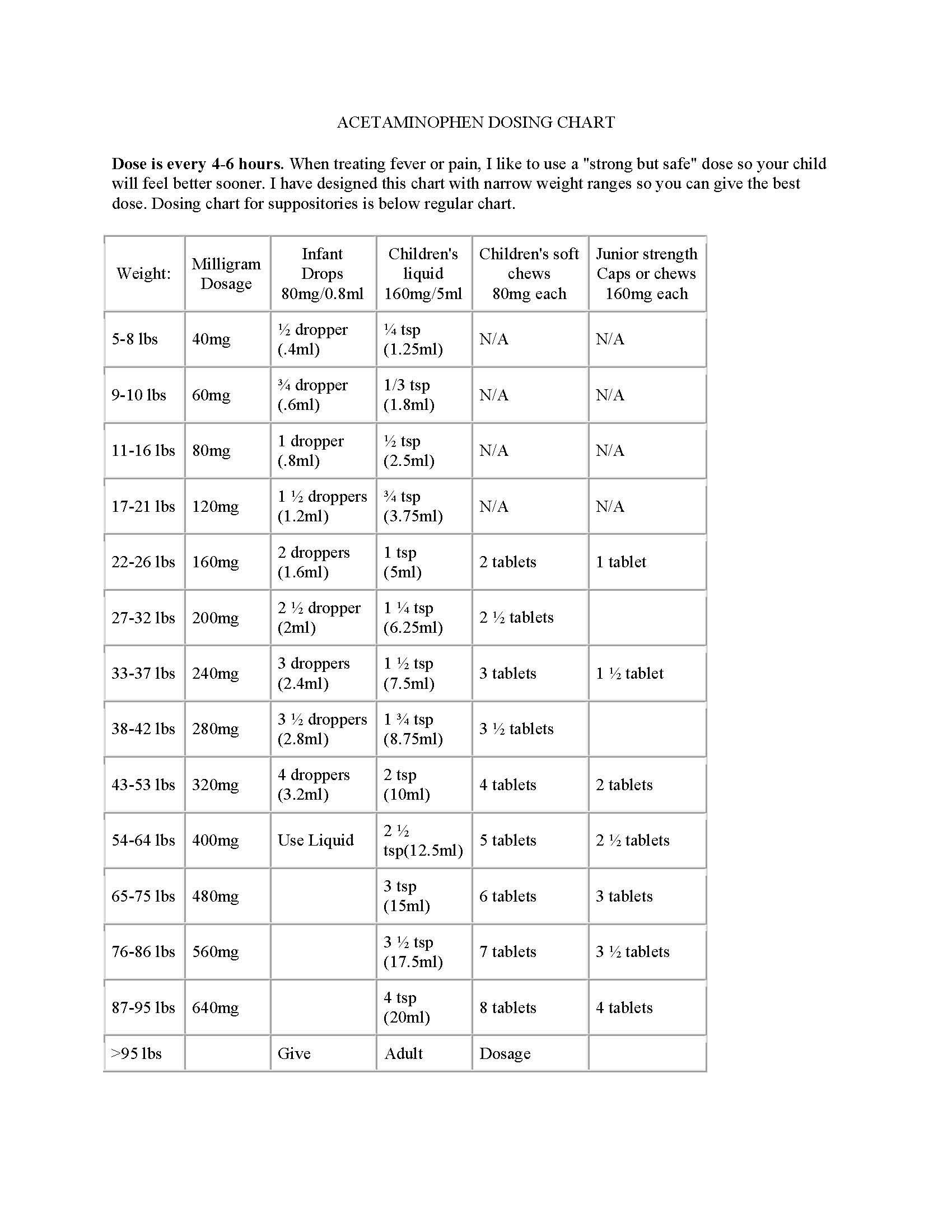 Tylenol Dosing Chart